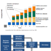 Figure 1. Three ways to grow your business