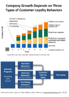 Figure 1. Three ways to grow your business