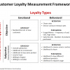 Customer Loyalty Measurement Framework