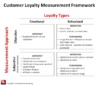 Customer Loyalty Measurement Framework