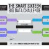 IBM Smart Sixteen Big Data Bracket