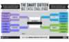 IBM Smart Sixteen Big Data Bracket