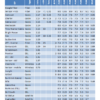 Table 1. Internet Service Provider Ratings