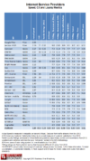 Table 1. Internet Service Provider Ratings