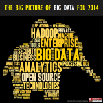 Big Picture for Big Data Vendors