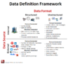 Data Definition Framework