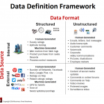 Data Definition Framework