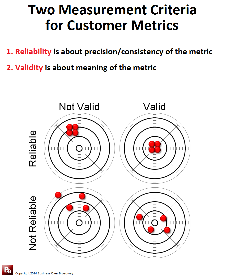 validity reliability and accuracy