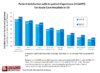 Figure 2. Patient Experience Trends