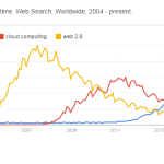 bigdatacloudcomputingweb20