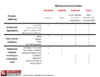 MeasurementScales