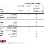 MeasurementScales