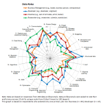 datascienceblogroleskills