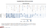 Figure 2. Top Data Science Skills by Job Role