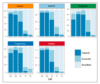 analyzingtheanalyzersdatasize