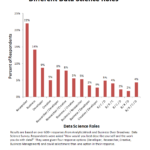 Figure 2. Different Data Science Roles