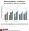 Figure 1. Relationship between data science team size and work outcomes.