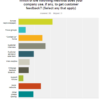 Measure-Customer-Feedback-Chart-2[1]