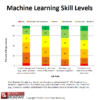 datascienceblogmachinelearningskillbyrole