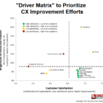 Figure 8. "Driver Matrix" for 