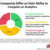 Figure 1. Companies vary on their ability to compete on analytics.