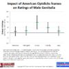 Impact of American Optdicks