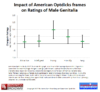 Impact of American Optdicks