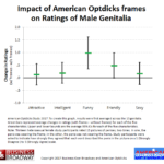 Impact of American Optdicks