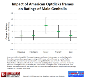 Impact of American Optdicks