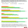 Figure 2. Analytical Leaders