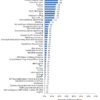 Data Science/Analytics Tools, Technologies and Languages used in 2017