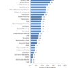 Figure 1. Data Science/Analytics Tools, Technologies and Languages used in 2017. Click image to enlarge.