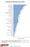 Figure 1. Data Science/Analytics Tools, Technologies and Languages used in 2017. Click image to enlarge.