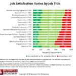 Figure 1. Job Satisfaction Varies by Job Titles for Data Professionals