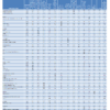 Table 1. Principal Component Matrix of 48 Data Science Tools, Technologies and Languages - data from Kaggle 2017 The State of Data Science and Machine Learning survey of data professionals. Click image to enlarge.