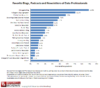 Figure 1. Favorite Data Science Blogs, Podcasts and Newsletters