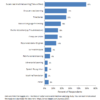 Figure 1. Competency in Machine Learning Areas