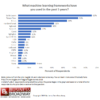 Figure 1. Machine Learning Frameworks used in 2018. Click image to enlarge.