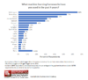 Figure 1. Machine Learning Frameworks used in 2018. Click image to enlarge.