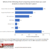 Figure 2. Cloud Computing Services Used in last 5 years. Click image to enlarge.