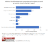 Figure 2. Cloud Computing Services Used in last 5 years. Click image to enlarge.