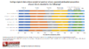 Figure 1. Time spent on activities of data science projects.