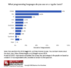 Figure 1. Programming languages used in 2019. Click image to enlarge.