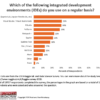 Figure 1. Integrated Development Environments (IDEs) used by data professionals.