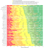 Figure 1. Machine Learning Adoption Rates. Click image to enlarge.