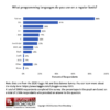 Figure 1. Programming languages used in 2020. Click image to enlarge.
