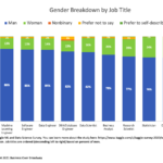 Kaggle_2020_Gender_Breakdown_by_Job_Title