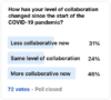 collaboration_square